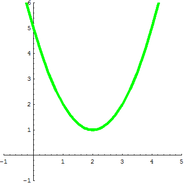 [Graphics:../HTMLFiles/A Lyceum, Studying functions_216.gif]